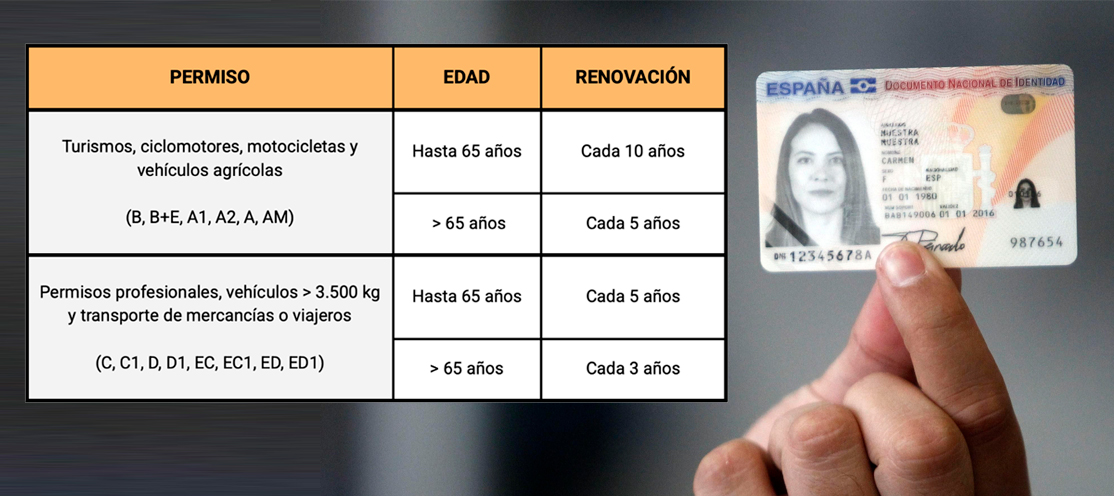 Cuándo y cómo renovar el carnet de conducir